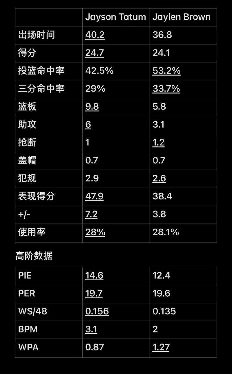 中已形成强